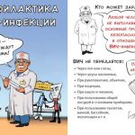 Профилактика ВИЧ