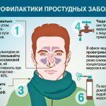 Профилактика гриппа и ОРВИ