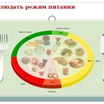 Соблюдайте режим питания, больше двигайтесь!