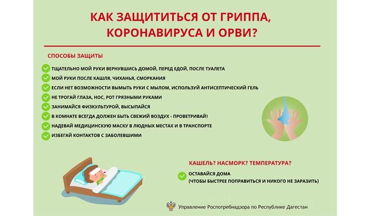 Коронавирус