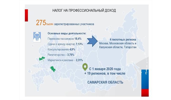 О налоге на профессиональный доход