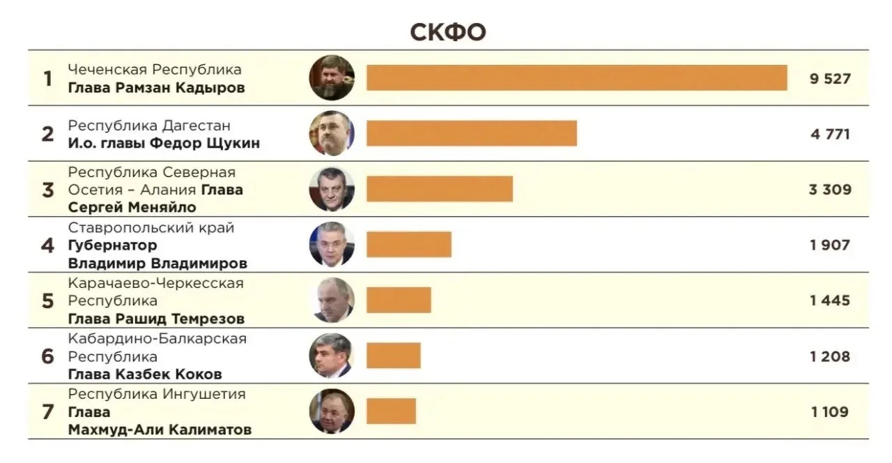 Фёдор Щукин вошёл в ТОП-20 самых активных губернаторов России в Telegram по итогам сентября