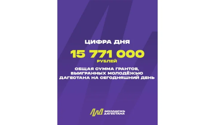 Дагестанская молодежь выиграла более 15 миллионов грантовых средств