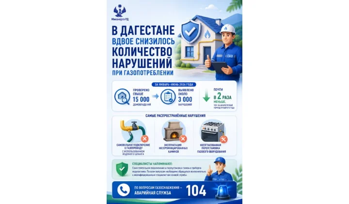 В Дагестане вдвое снизилось количество нарушений при газопотреблении