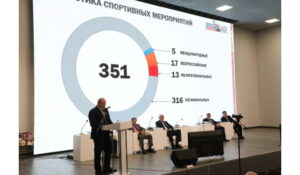 Крупный физкультурно-оздоровительный комплекс возведут в Ботлихе по поручению Владимира Путина