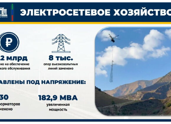 ‍‍‍В Дагестане заменено 8 тысяч опор высоковольтных линий