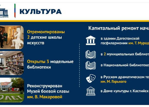 В Дагестане отремонтированы 2 детские школы искусств и открыты 3 модельные библиотеки