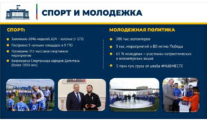 Более 600 золотых медалей и знаковые победы дагестанских спортсменов на международных аренах